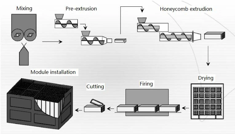 Pengenalan Honeycomb keramik